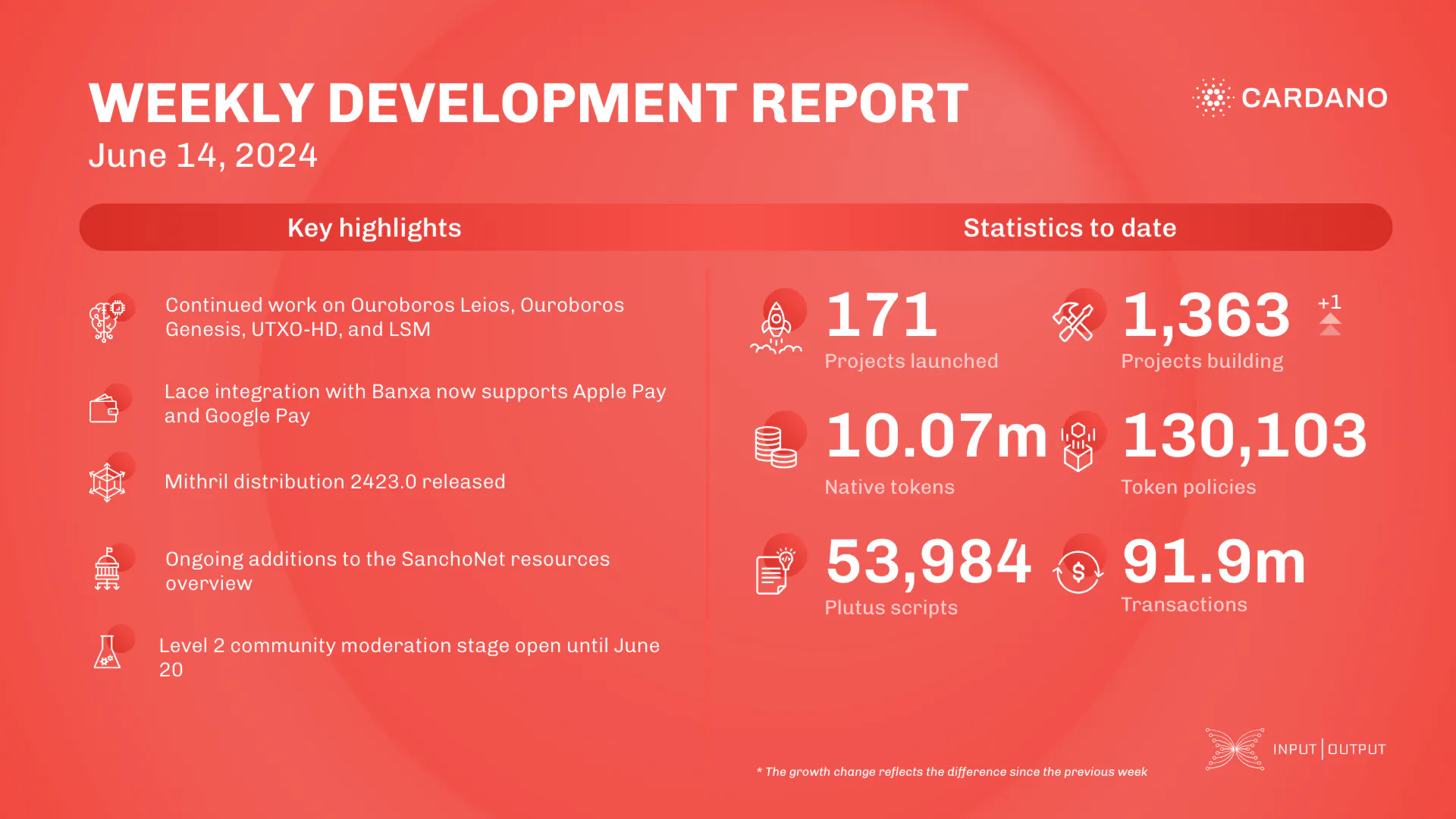 weekly development report