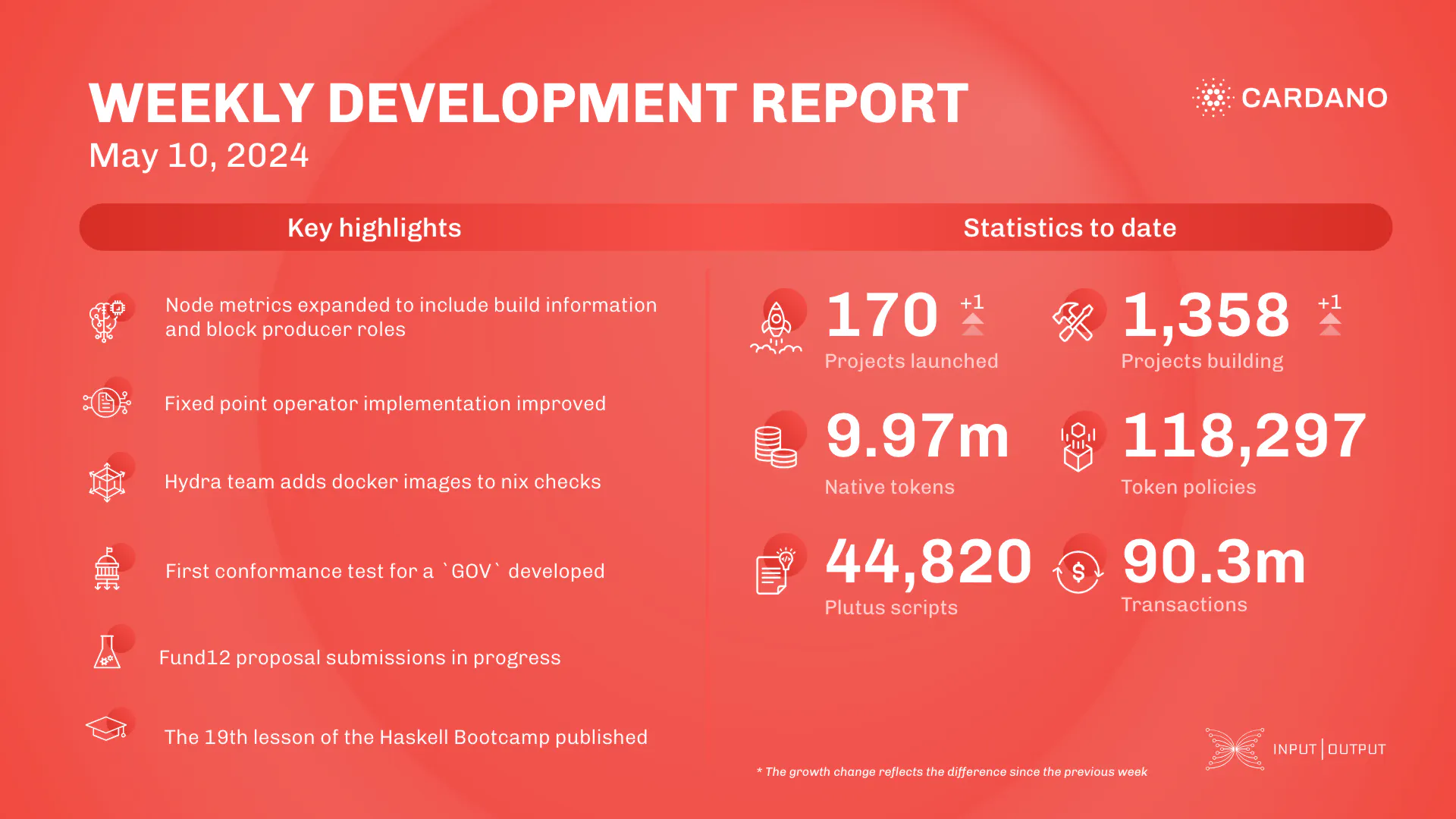 weekly development report