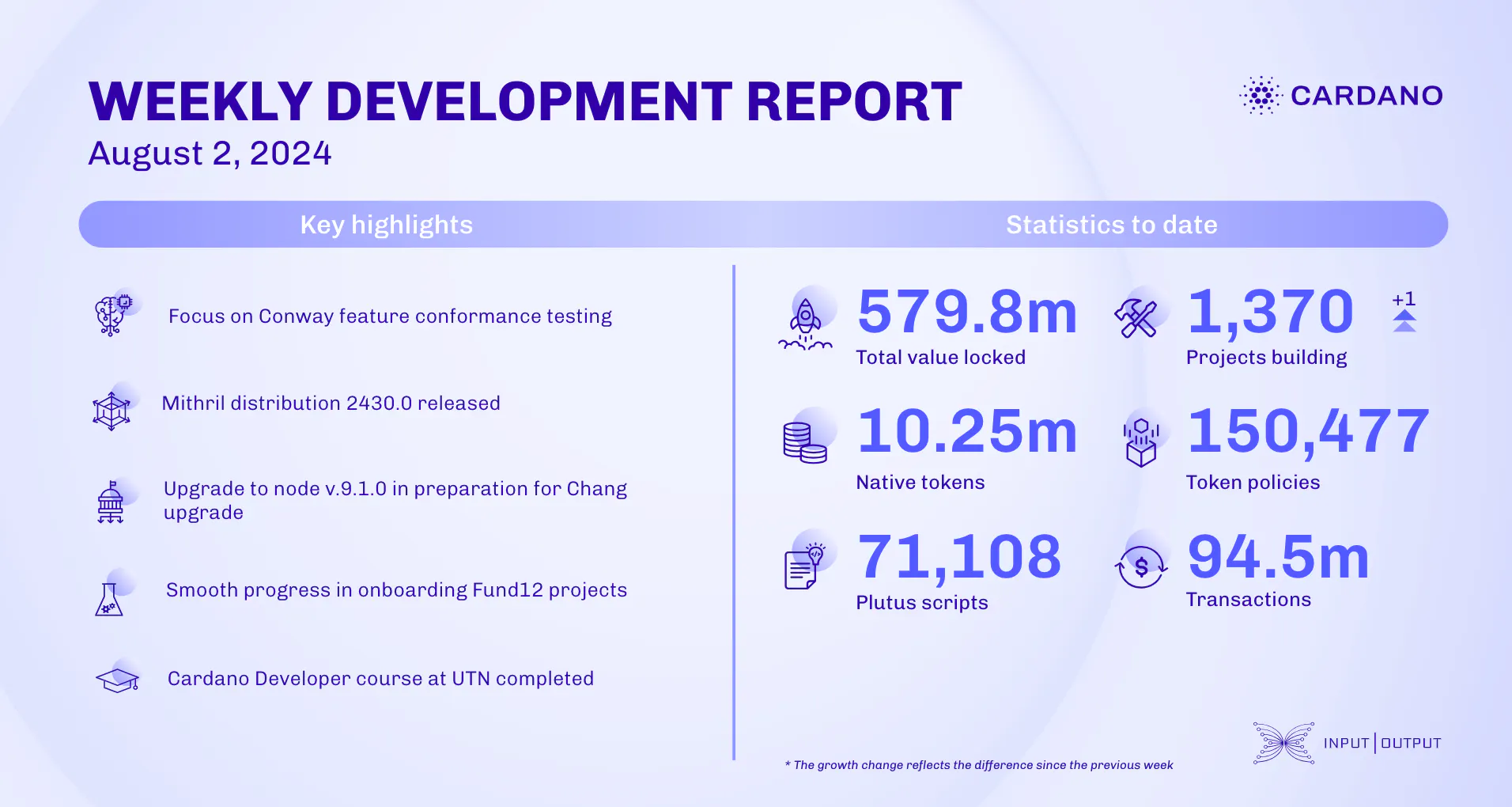 weekly development report