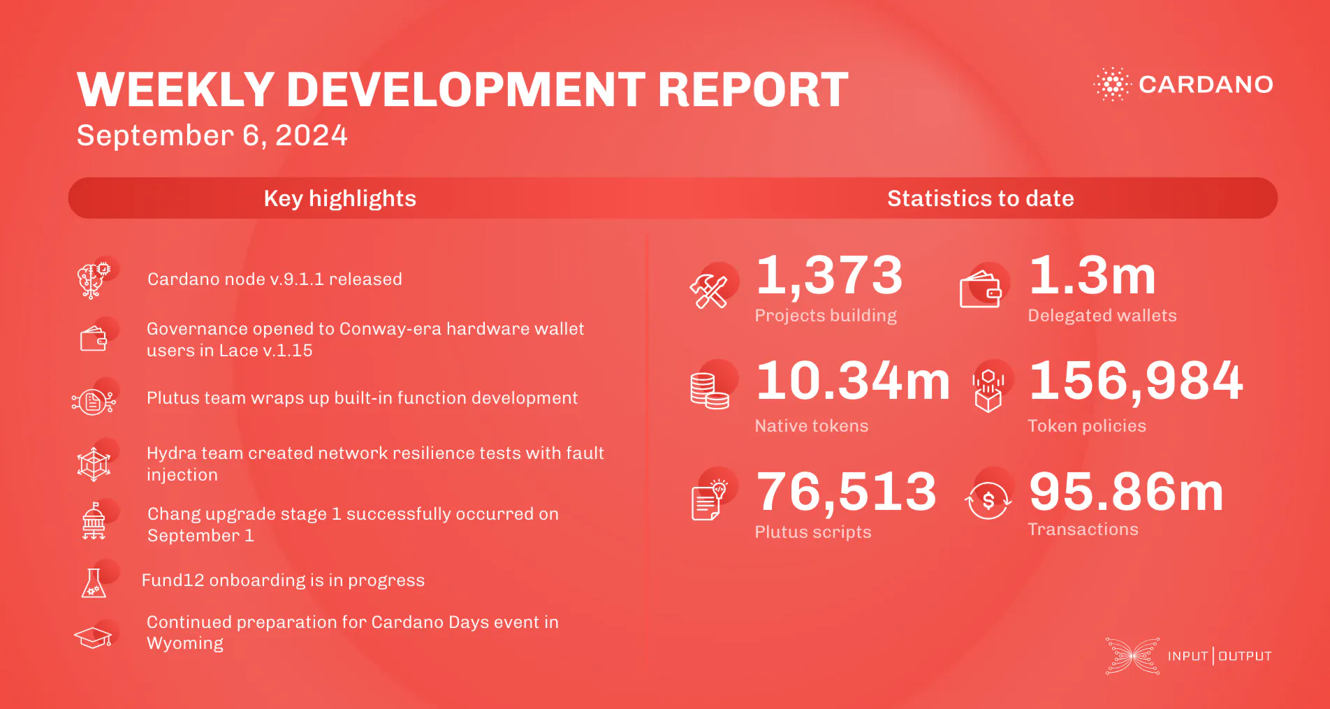 weekly development report