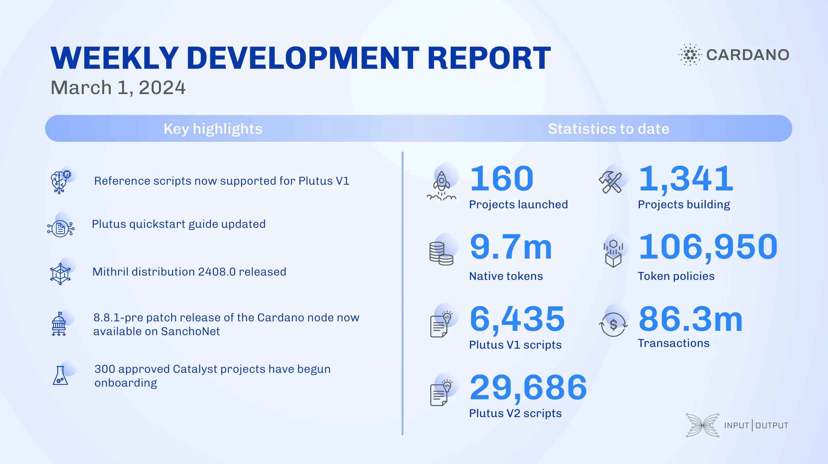 weekly development report