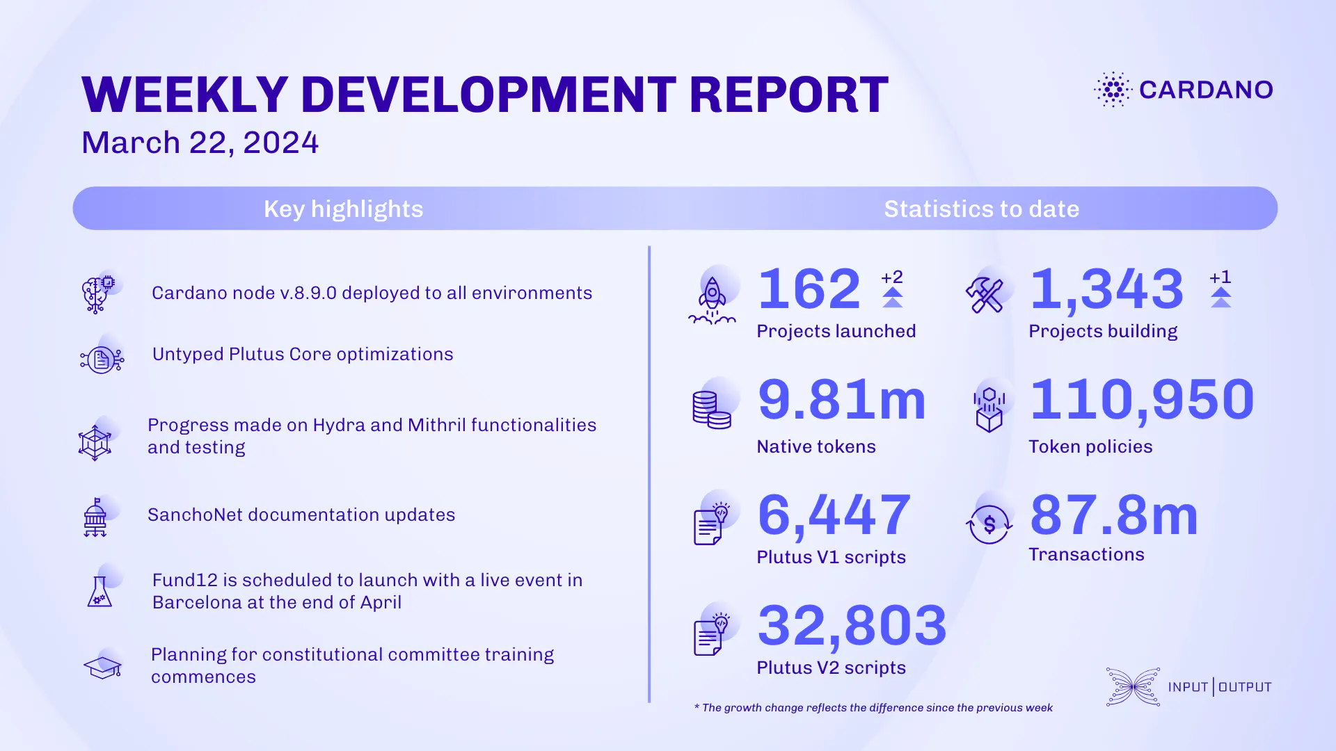 weekly development report