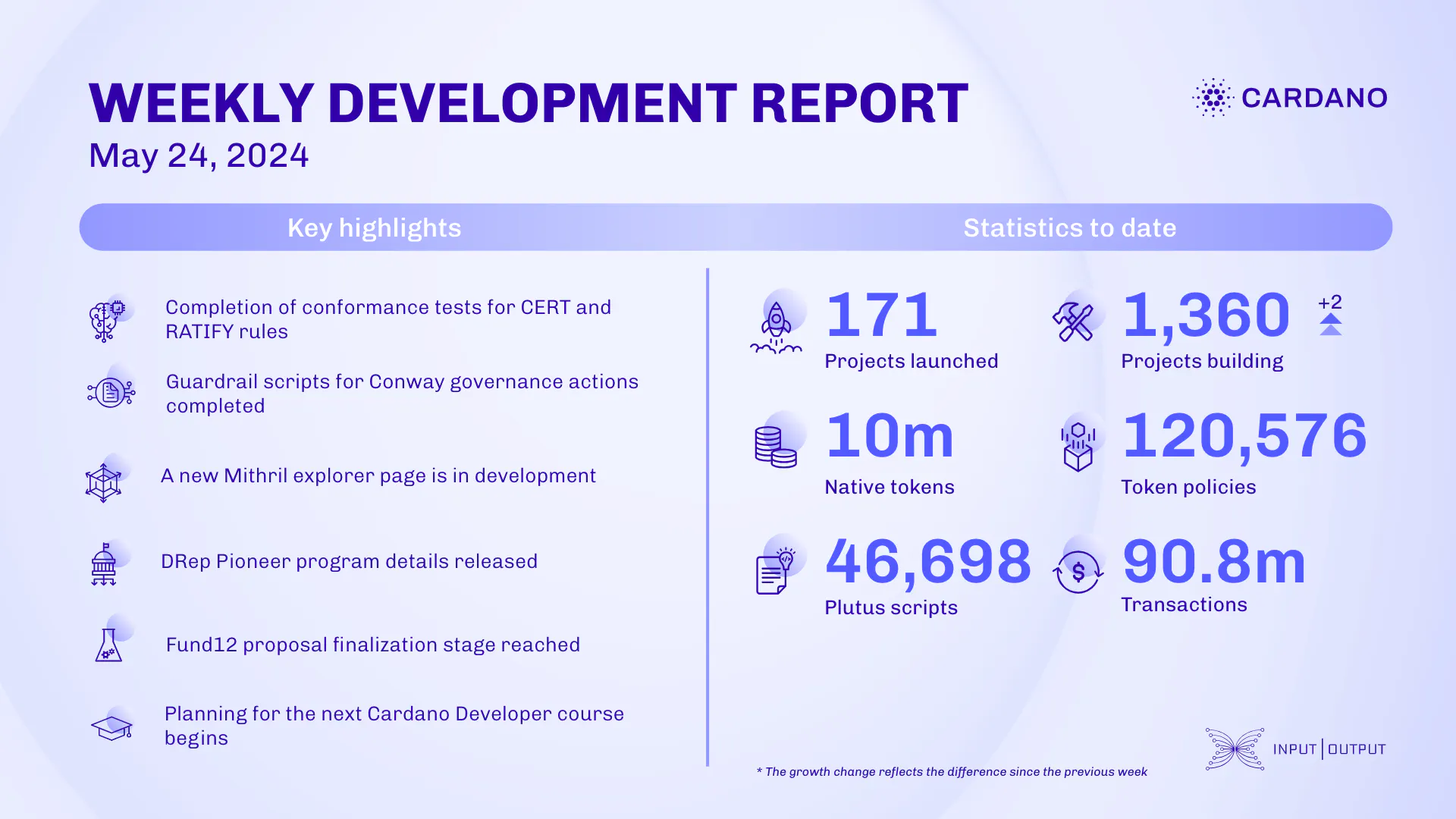 weekly development report